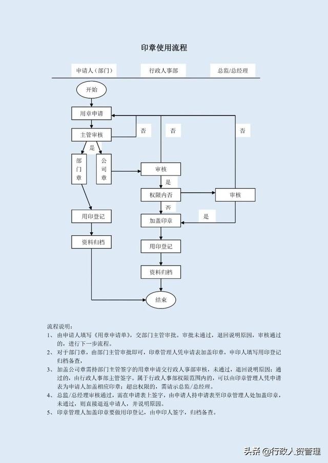 印章使用管理制度(完整版)（印章管理和使用制度）