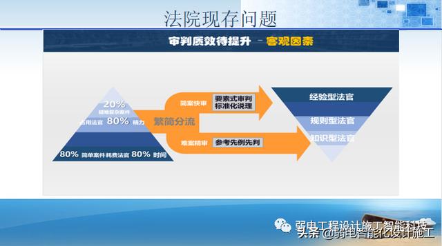 法院办公楼智能化规划设计方案（法院智能化建设方案）