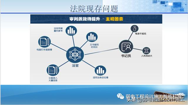 法院办公楼智能化规划设计方案（法院智能化建设方案）