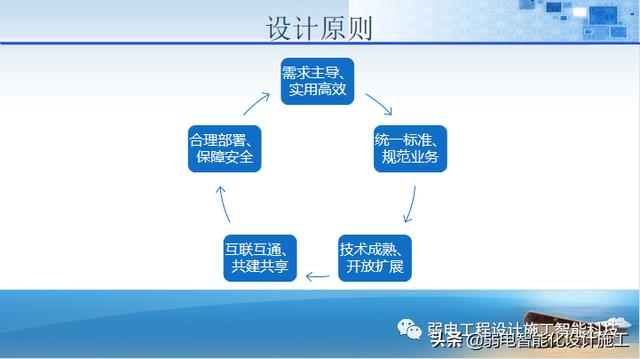 法院办公楼智能化规划设计方案（法院智能化建设方案）