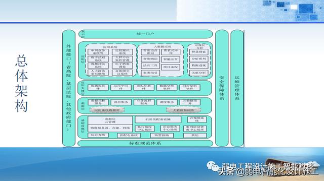 法院办公楼智能化规划设计方案（法院智能化建设方案）