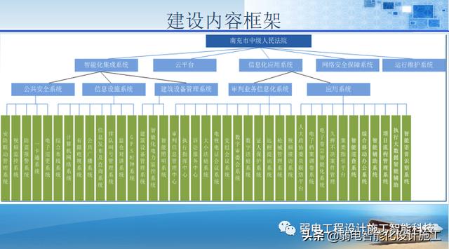 法院办公楼智能化规划设计方案（法院智能化建设方案）