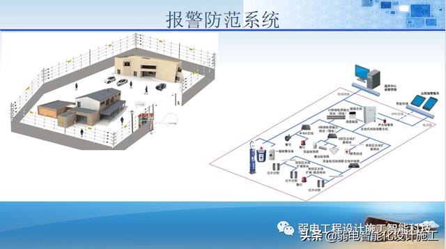 法院办公楼智能化规划设计方案（法院智能化建设方案）