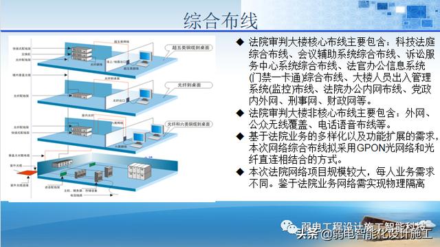 法院办公楼智能化规划设计方案（法院智能化建设方案）