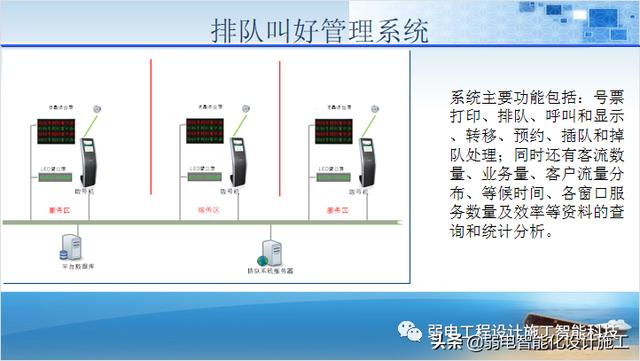 法院办公楼智能化规划设计方案（法院智能化建设方案）