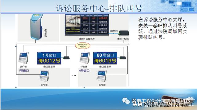 法院办公楼智能化规划设计方案（法院智能化建设方案）