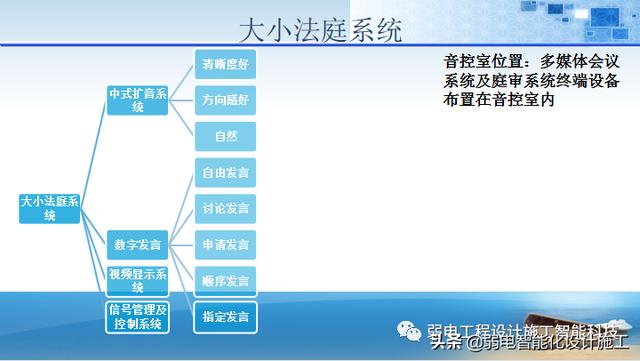 法院办公楼智能化规划设计方案（法院智能化建设方案）