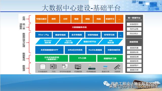 法院办公楼智能化规划设计方案（法院智能化建设方案）