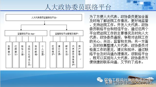 法院办公楼智能化规划设计方案（法院智能化建设方案）