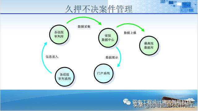 法院办公楼智能化规划设计方案（法院智能化建设方案）