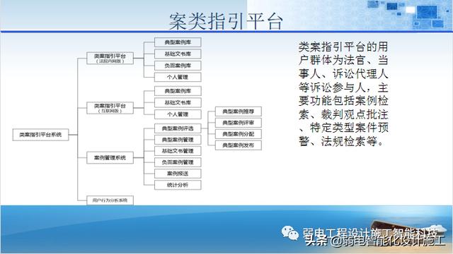 法院办公楼智能化规划设计方案（法院智能化建设方案）