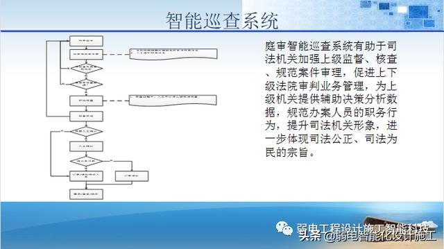 法院办公楼智能化规划设计方案（法院智能化建设方案）