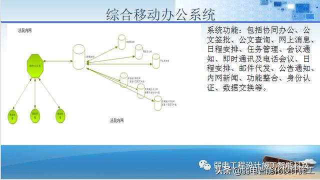 法院办公楼智能化规划设计方案（法院智能化建设方案）