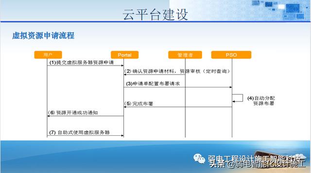 法院办公楼智能化规划设计方案（法院智能化建设方案）