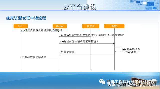 法院办公楼智能化规划设计方案（法院智能化建设方案）