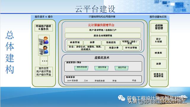 法院办公楼智能化规划设计方案（法院智能化建设方案）