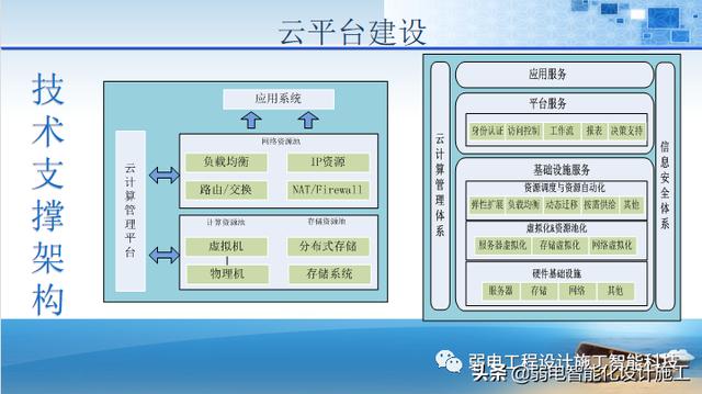 法院办公楼智能化规划设计方案（法院智能化建设方案）