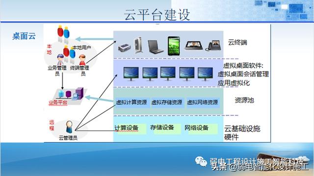 法院办公楼智能化规划设计方案（法院智能化建设方案）