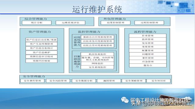 法院办公楼智能化规划设计方案（法院智能化建设方案）