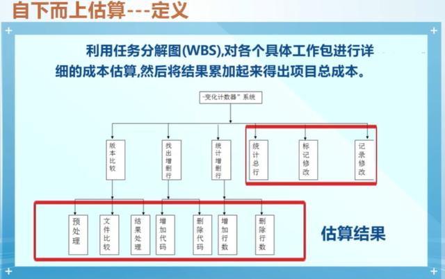 软件项目管理 6.5.自下而上估算法（当采用自下而上估算法来估算项目成本时）