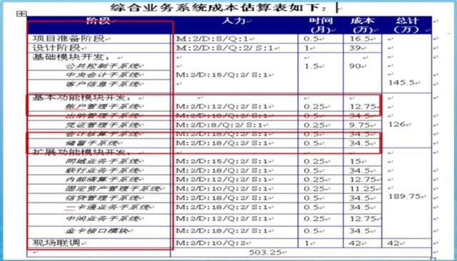 软件项目管理 6.5.自下而上估算法（当采用自下而上估算法来估算项目成本时）