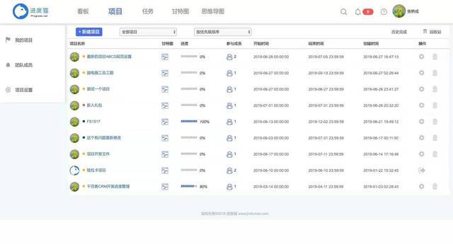 项目管理包括哪些内容（什么是项目管理-它包含哪些内容-）