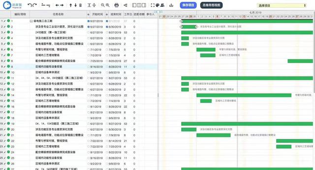 项目管理包括哪些内容（什么是项目管理-它包含哪些内容-）