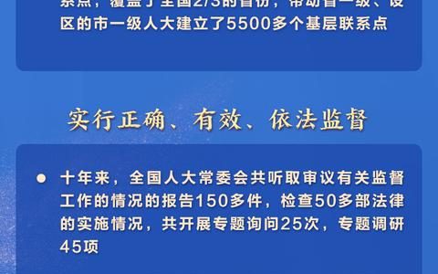 “中国这十年”系列主题新闻发布会聚焦新时代坚持和完善人民代表大会制度进展和成就