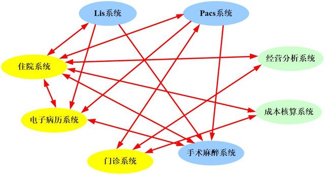 一套完整的医院信息化解决方案，附医院智能化弱电系统CAD设计图（医院弱电智能化系统介绍）