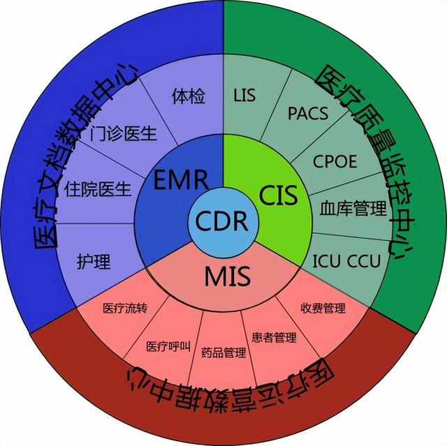 一套完整的医院信息化解决方案，附医院智能化弱电系统CAD设计图（医院弱电智能化系统介绍）