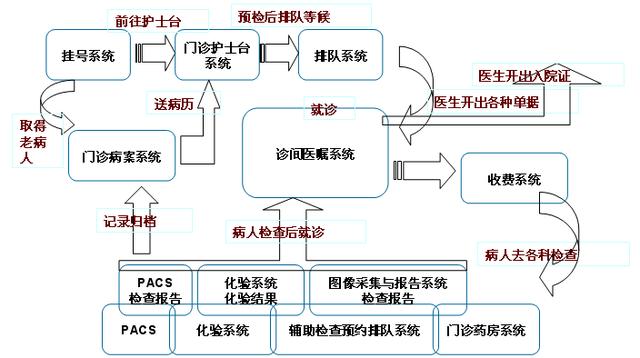 一套完整的医院信息化解决方案，附医院智能化弱电系统CAD设计图（医院弱电智能化系统介绍）