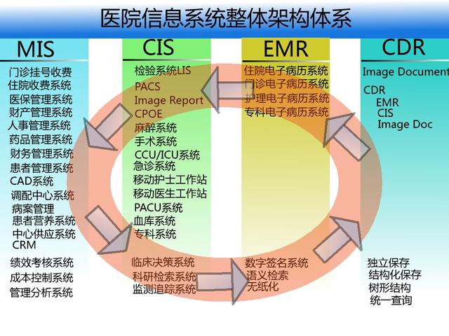 一套完整的医院信息化解决方案，附医院智能化弱电系统CAD设计图（医院弱电智能化系统介绍）