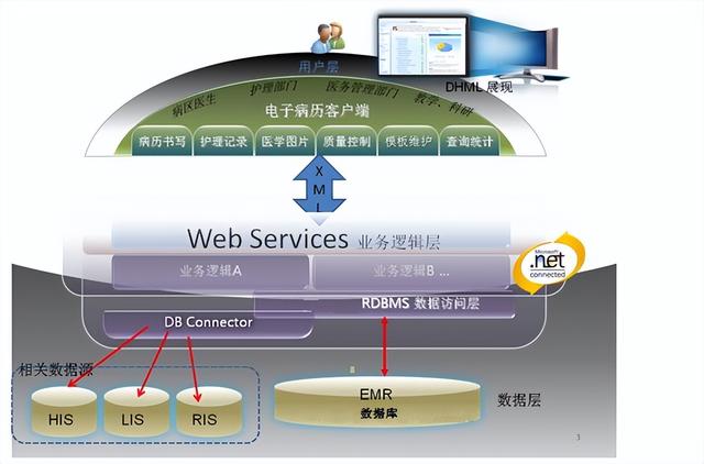 一套完整的医院信息化解决方案，附医院智能化弱电系统CAD设计图（医院弱电智能化系统介绍）