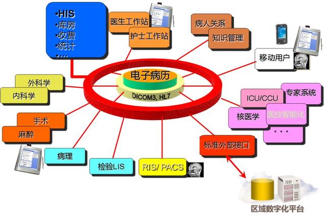 一套完整的医院信息化解决方案，附医院智能化弱电系统CAD设计图（医院弱电智能化系统介绍）