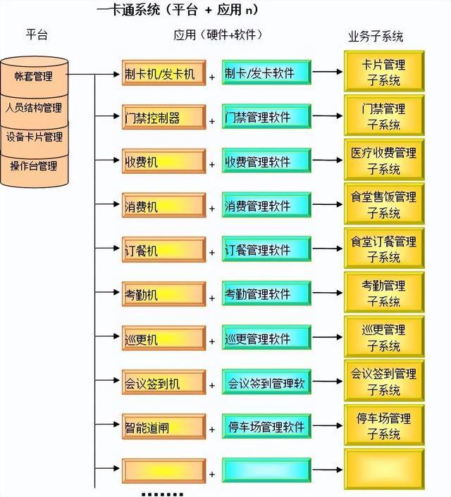 一套完整的医院信息化解决方案，附医院智能化弱电系统CAD设计图（医院弱电智能化系统介绍）