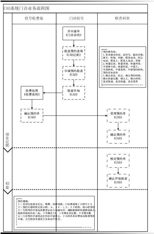 一套完整的医院信息化解决方案，附医院智能化弱电系统CAD设计图（医院弱电智能化系统介绍）