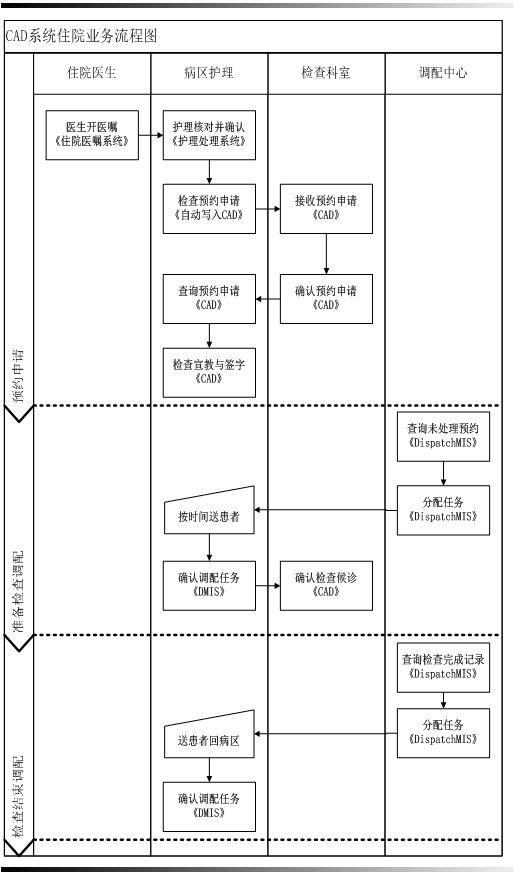 一套完整的医院信息化解决方案，附医院智能化弱电系统CAD设计图（医院弱电智能化系统介绍）