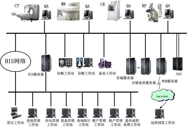 一套完整的医院信息化解决方案，附医院智能化弱电系统CAD设计图（医院弱电智能化系统介绍）