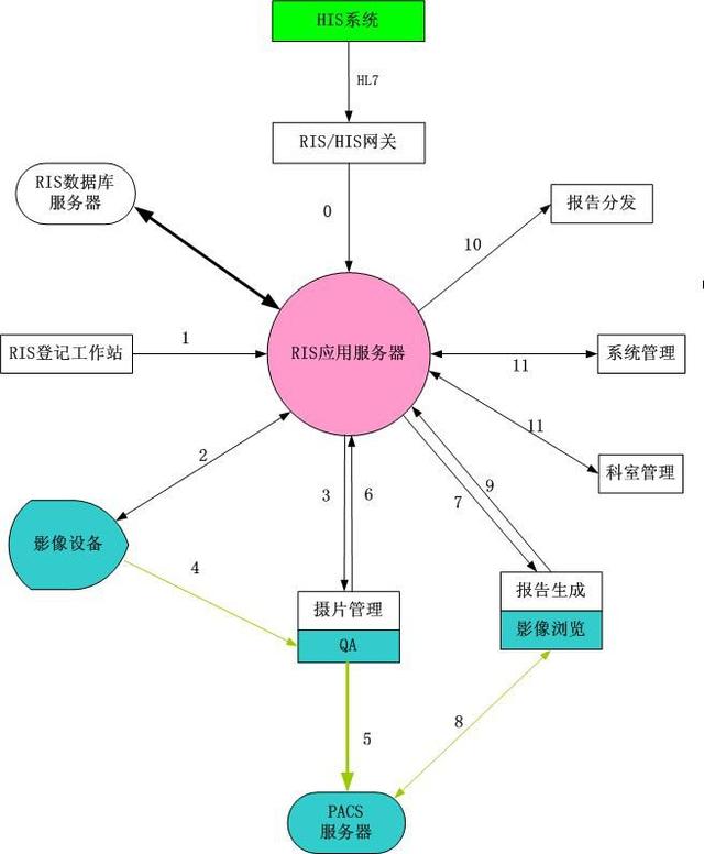 一套完整的医院信息化解决方案，附医院智能化弱电系统CAD设计图（医院弱电智能化系统介绍）