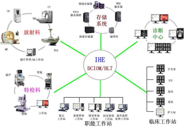 一套完整的医院信息化解决方案，附医院智能化弱电系统CAD设计图（医院弱电智能化系统介绍）