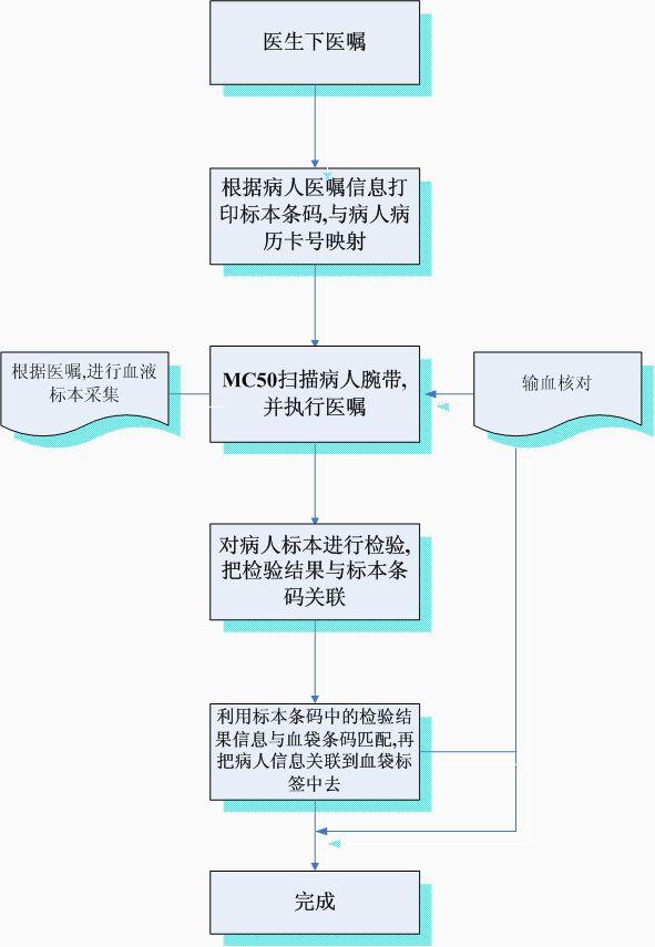 一套完整的医院信息化解决方案，附医院智能化弱电系统CAD设计图（医院弱电智能化系统介绍）