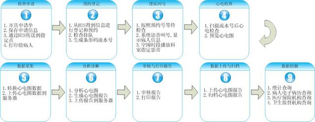 一套完整的医院信息化解决方案，附医院智能化弱电系统CAD设计图（医院弱电智能化系统介绍）