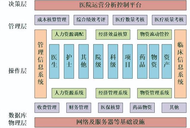 一套完整的医院信息化解决方案，附医院智能化弱电系统CAD设计图（医院弱电智能化系统介绍）