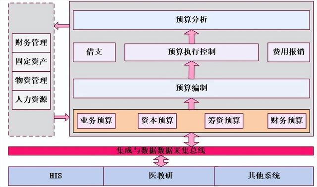 一套完整的医院信息化解决方案，附医院智能化弱电系统CAD设计图（医院弱电智能化系统介绍）