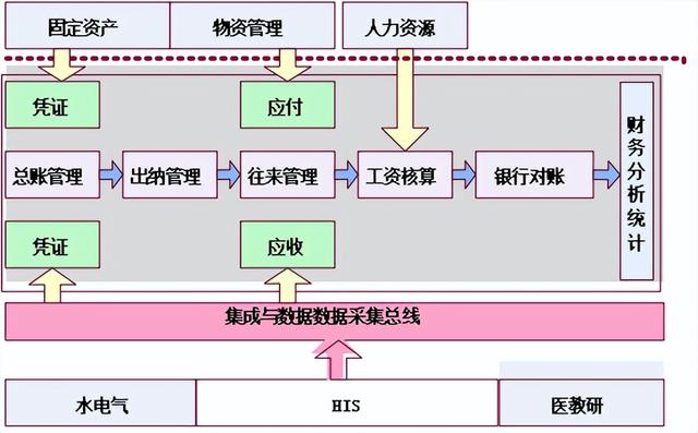 一套完整的医院信息化解决方案，附医院智能化弱电系统CAD设计图（医院弱电智能化系统介绍）