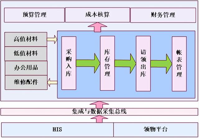 一套完整的医院信息化解决方案，附医院智能化弱电系统CAD设计图（医院弱电智能化系统介绍）