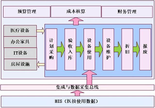 一套完整的医院信息化解决方案，附医院智能化弱电系统CAD设计图（医院弱电智能化系统介绍）