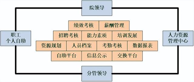 一套完整的医院信息化解决方案，附医院智能化弱电系统CAD设计图（医院弱电智能化系统介绍）