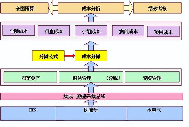 一套完整的医院信息化解决方案，附医院智能化弱电系统CAD设计图（医院弱电智能化系统介绍）