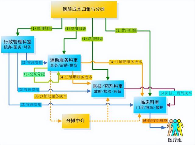 一套完整的医院信息化解决方案，附医院智能化弱电系统CAD设计图（医院弱电智能化系统介绍）